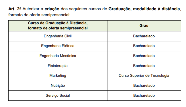 ConsulAutorizacaoEADFisio